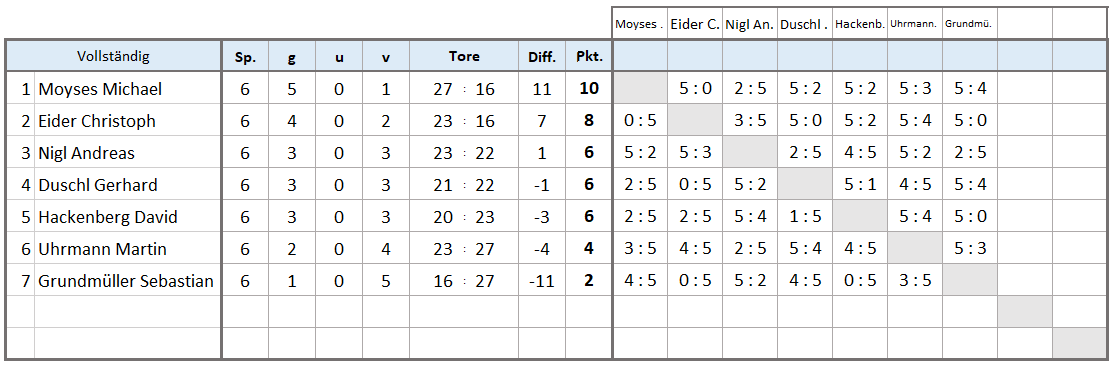 ergebnisse2024multiball.png